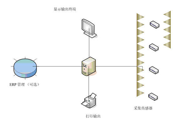 INTSV工业控制系统